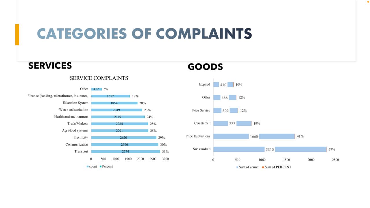 The struggle is real: Poor public transport leave consumers frustrated